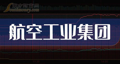 2024年中国航空工业集团核心受益上市公司深度盘点